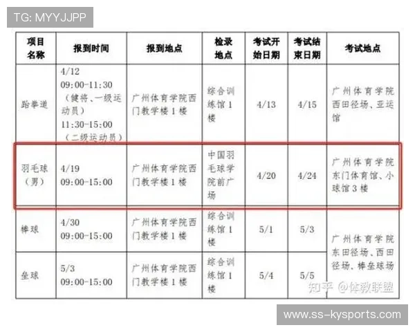 2026年体育单招政策:哪些项目可以考大学?,2020体育单招可以考哪些大学 2026年体育单招政策:哪些项目可以考大学?,2020体育单招可以考哪些大学